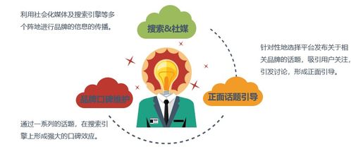 权健事件警示录 网络口碑营销的边界与信息网络经营的法律红线