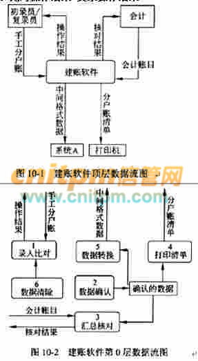 S公司电子商务平台 整合商品促销与分类管理以提升商家吸引力