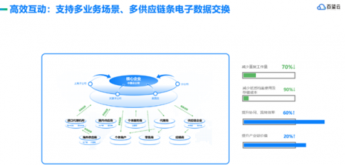 百望云研究院 | 企业数字化，需要一个关键“支点”利用信息网络经营