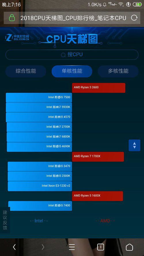 E3-1230 v2与R5 1600对比 选择适合网络游戏的CPU